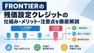 【失敗しない】FRONTIERの残価設定クレジットの仕組み・メリット・注意点を徹底解説